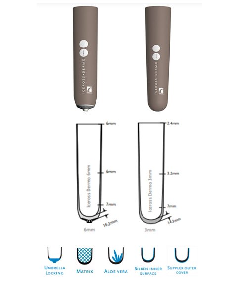 Iceross Dermo Cushion/Locking